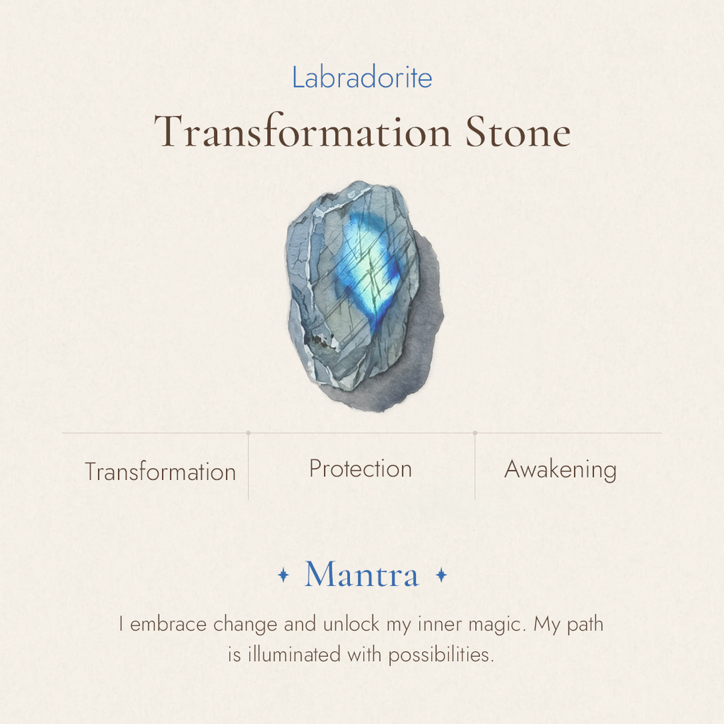 Labradorite stone detail and texture